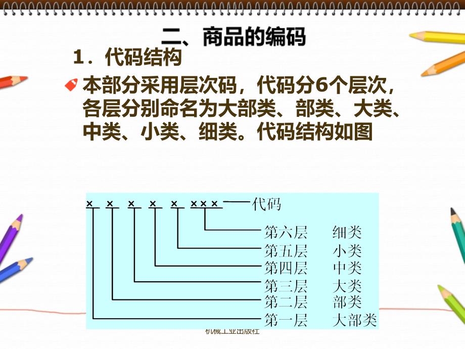 商品的编码和货位的定位课件_第4页