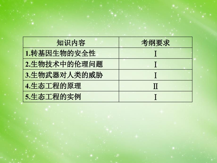 高考历史总复习 专题四 生物技术的安全性和伦理问题及生态工程课件 新人教版选修3_第2页