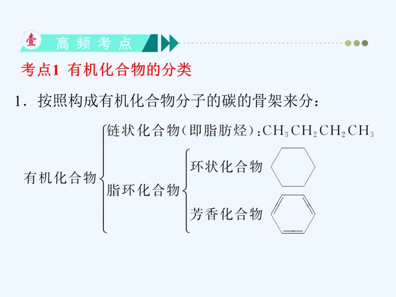 高中化学一轮总复习 第13章 第41讲 认识有机化合物课件 新人教版_第3页