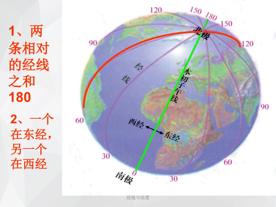 经线与经度 .ppt_第4页