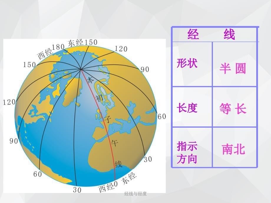 经线与经度 .ppt_第5页