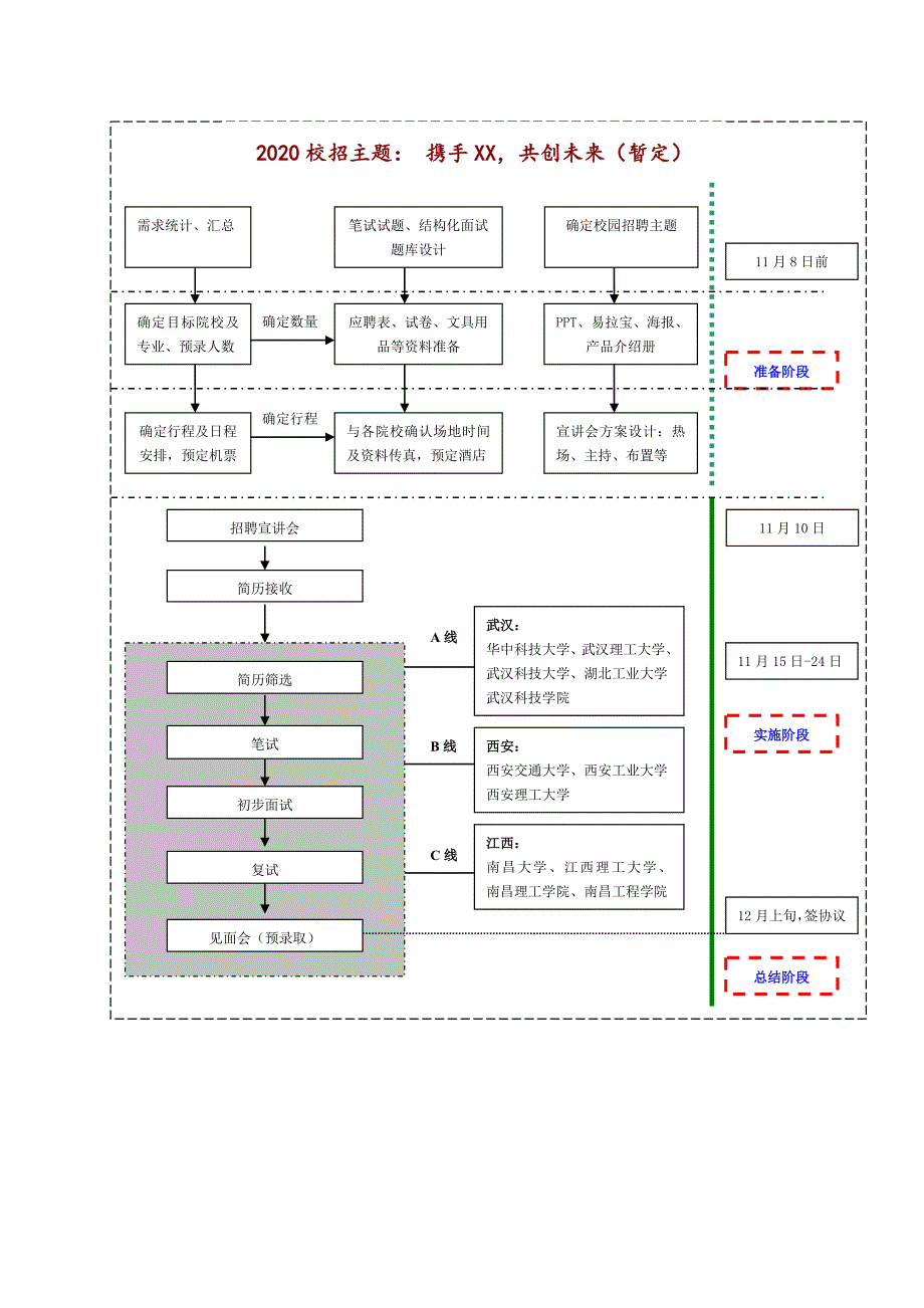 202X年校园招聘策划案_第3页