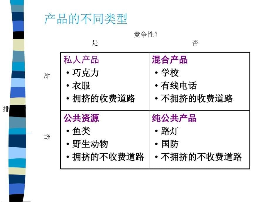 第四章 公共产品与外部性问题2精编版_第5页