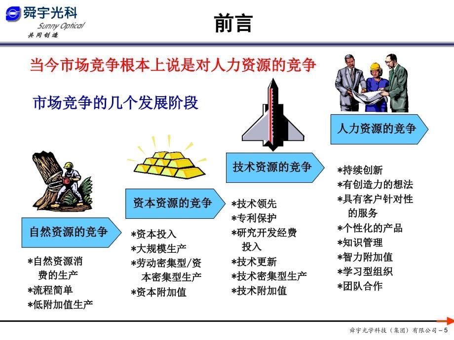 光学科技集团年三年人力资源发展规划-ppt课件_第5页