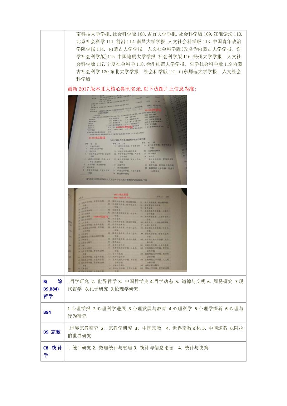 117编号2018年版北大中文核心期刊目录_第2页