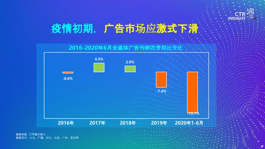 2020年广告市场趋势报告_第3页