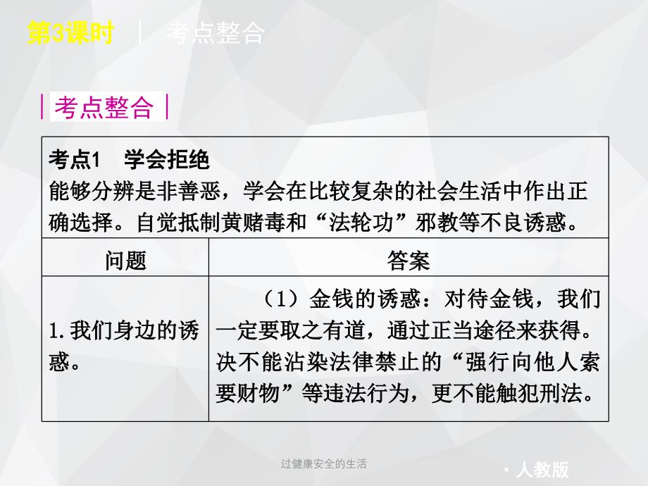 过健康安全的生活 .ppt_第2页