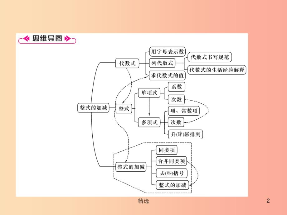 201X年秋七年级数学上册 第2章 整式加减知识分类强化课件（新版）沪科版_第2页