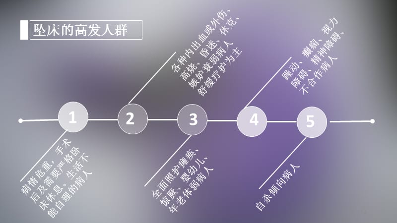 坠床应急预案-文档资料_第2页