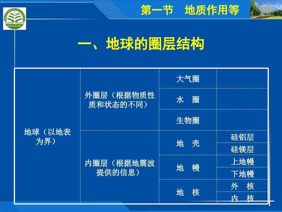 煤矿地质知识课件_第5页