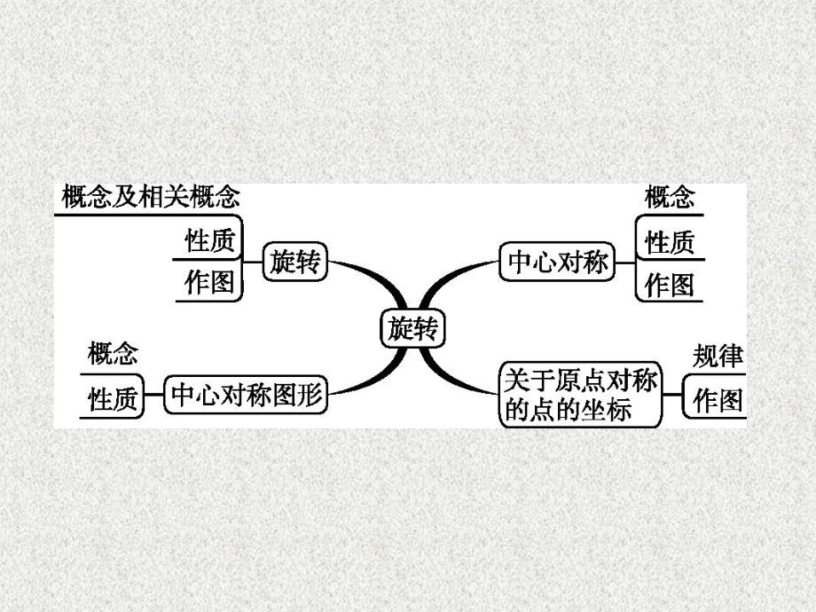 秋九年级数学上册课件（新人教版）：章末专题整合3_第1页