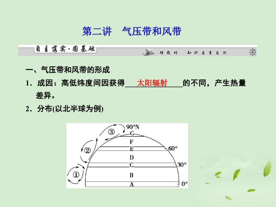 高考地理一轮复习 第二章第二讲气压带和风带课件 新人教版必修1_第1页