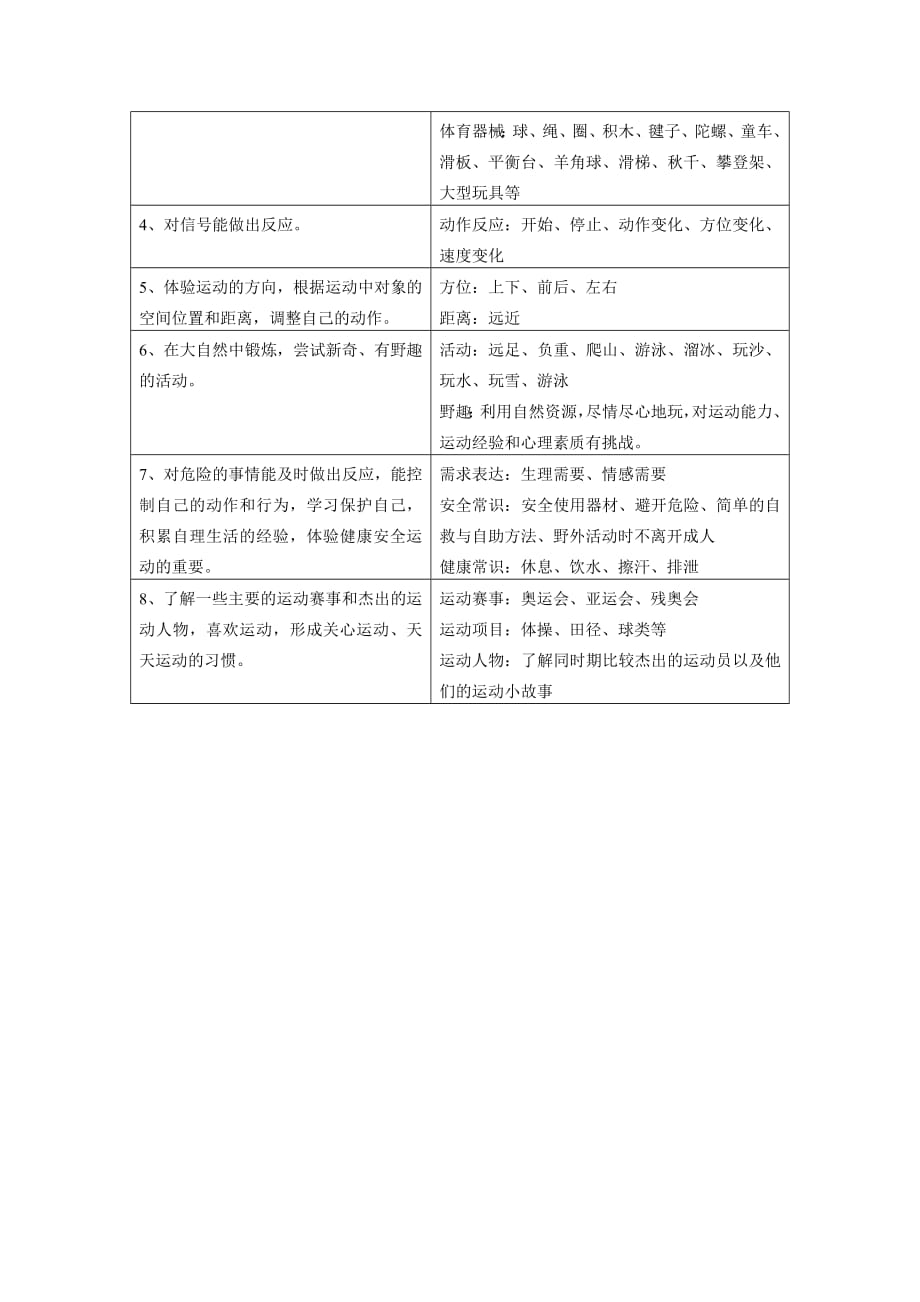 42编号1幼儿运动的目标内涵和核心经验_第3页