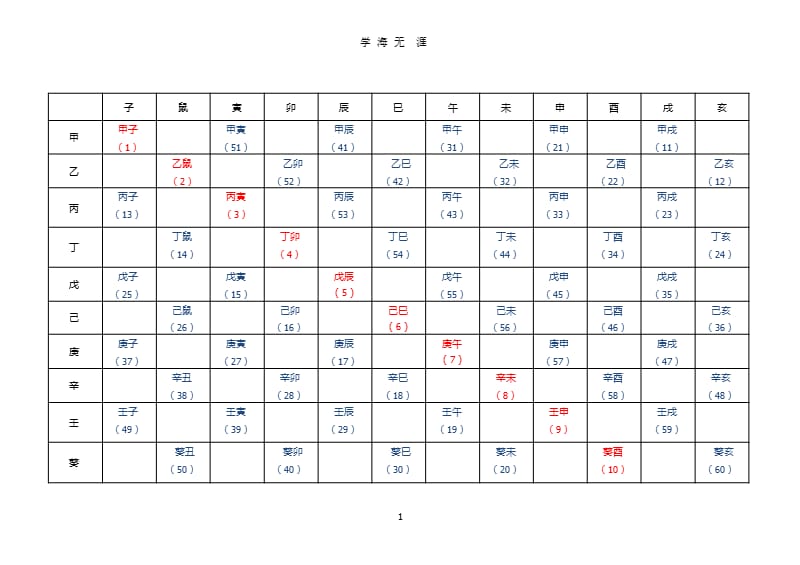 六十甲子对照表-60甲子对照表.pptx_第1页