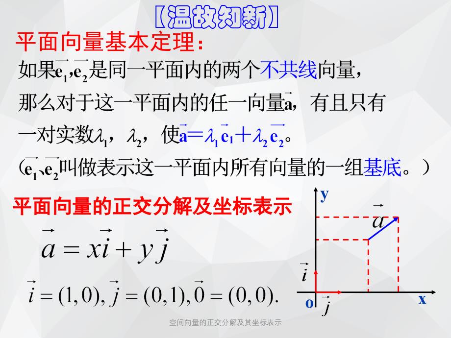 空间向量的正交分解及其坐标表示 .ppt_第2页