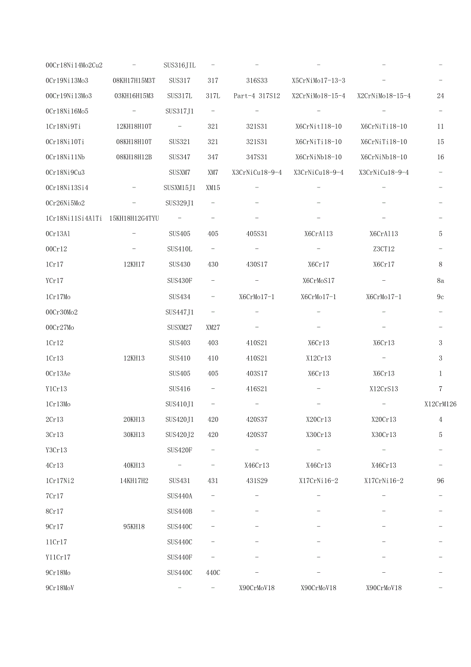 不锈钢小知识.doc_第4页