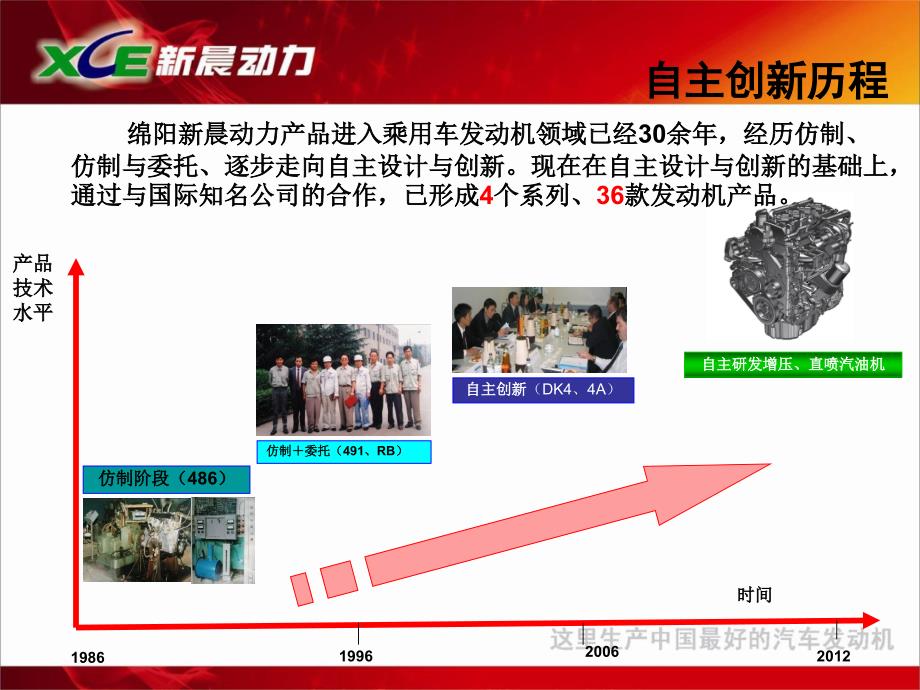 绵阳新晨动力发动机产品介绍-XXXX1018精编版_第4页