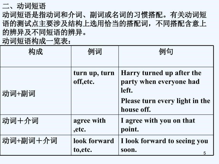 高中英语 语法篇专题6 动词和动词短语课件 人教版_第5页