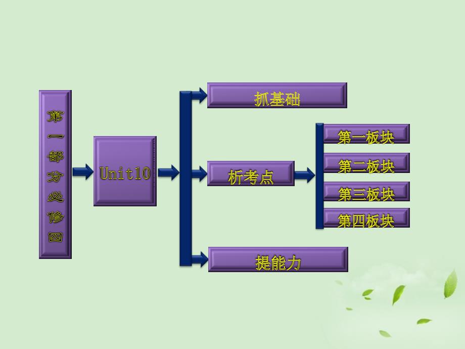 高考英语一轮复习 Unit10 Money课件 北师大版必修4_第2页