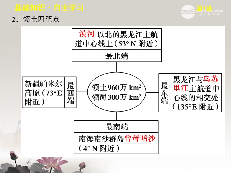 高考地理一轮复习 区域地理第二单元 第1讲 中国自然地理课件 鲁教版_第4页