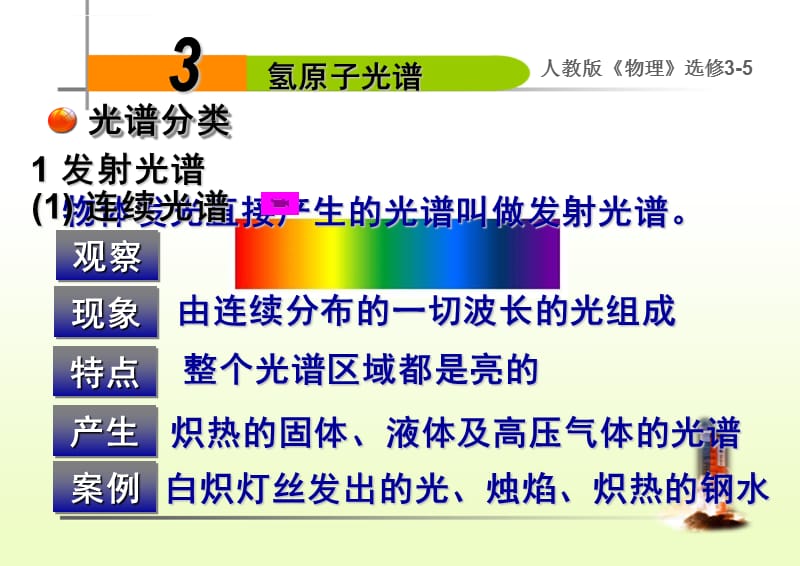 氢原子光谱（课堂）课件_第5页