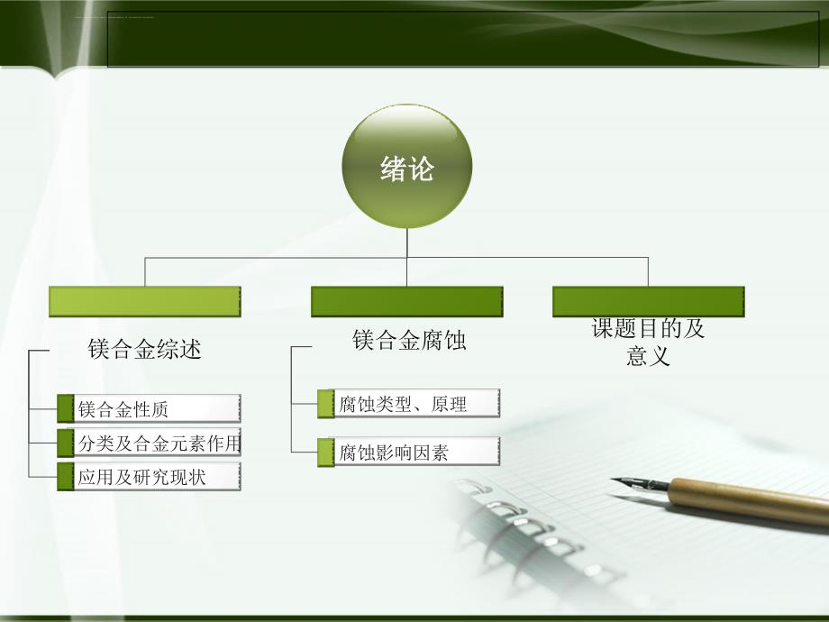 毕业答辩ppt模板中北大学信息商务学院课件_第3页