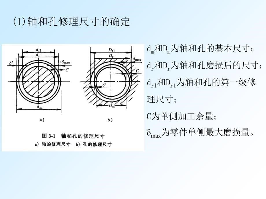 汽车维修工程第三章汽车零件修复方法课件_第5页