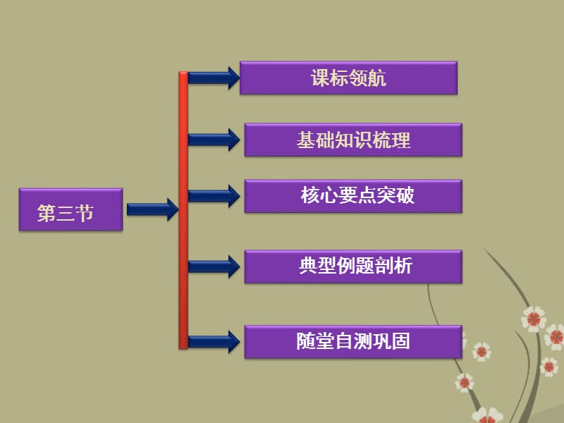 高中地理 第四章 第三节 第三节 商业布局与生活精品课件 中图版选修4_第2页