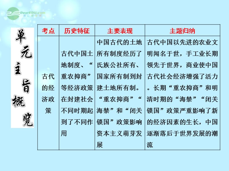 高考历史一轮复习 第七单元 第十三讲 古代中国的农业和手工业课件 新人教版_第5页