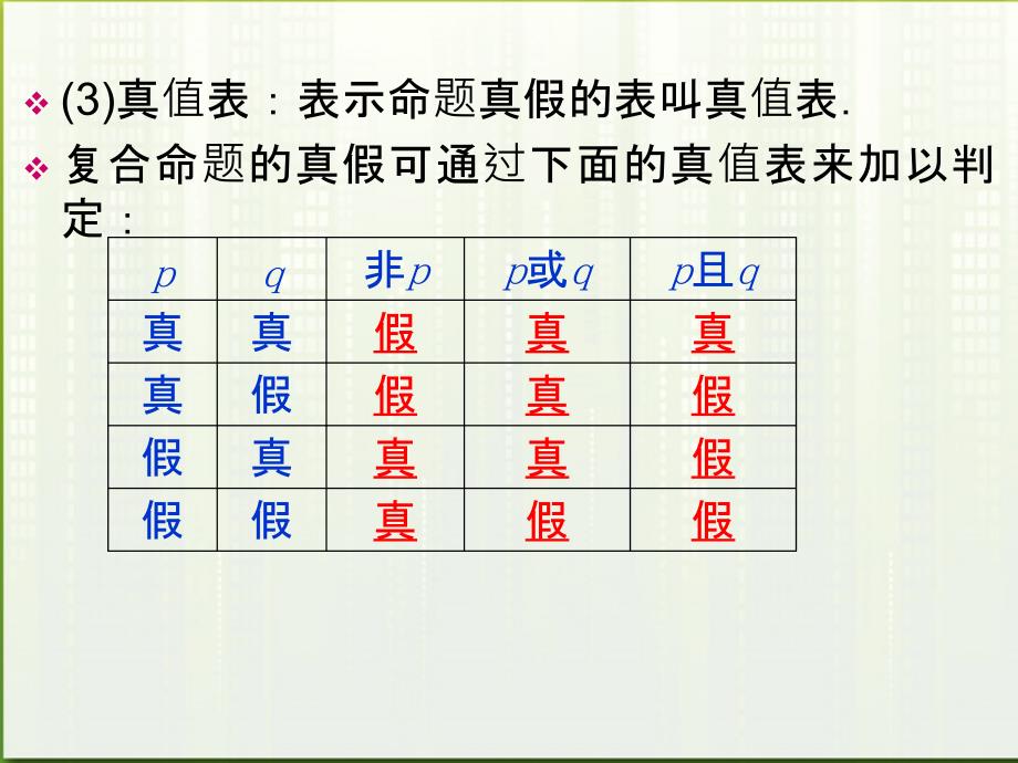 高考数学一轮总复习名师精讲 第3讲逻辑联结词与四种命题充要条件课件_第3页