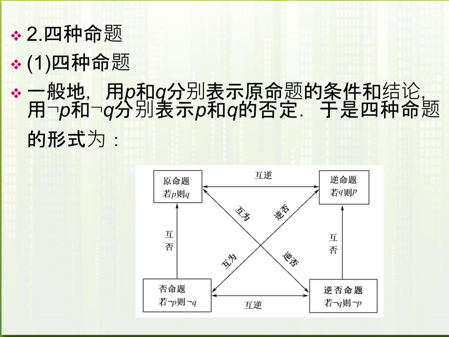 高考数学一轮总复习名师精讲 第3讲逻辑联结词与四种命题充要条件课件_第4页