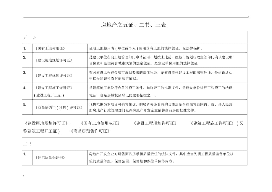 房地产之五证二书三表_第1页