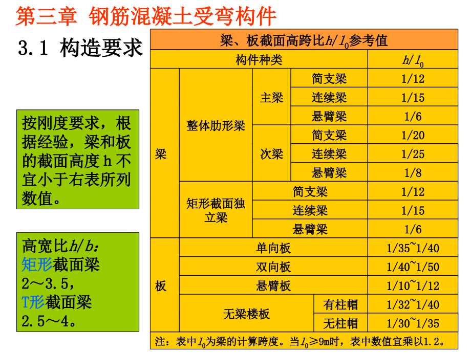 建筑结构计算基本原则课件_第4页