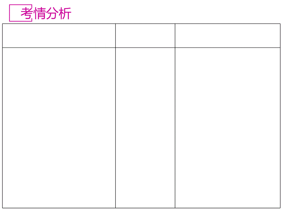 2015一轮复习：企业和劳动者 课件_第2页