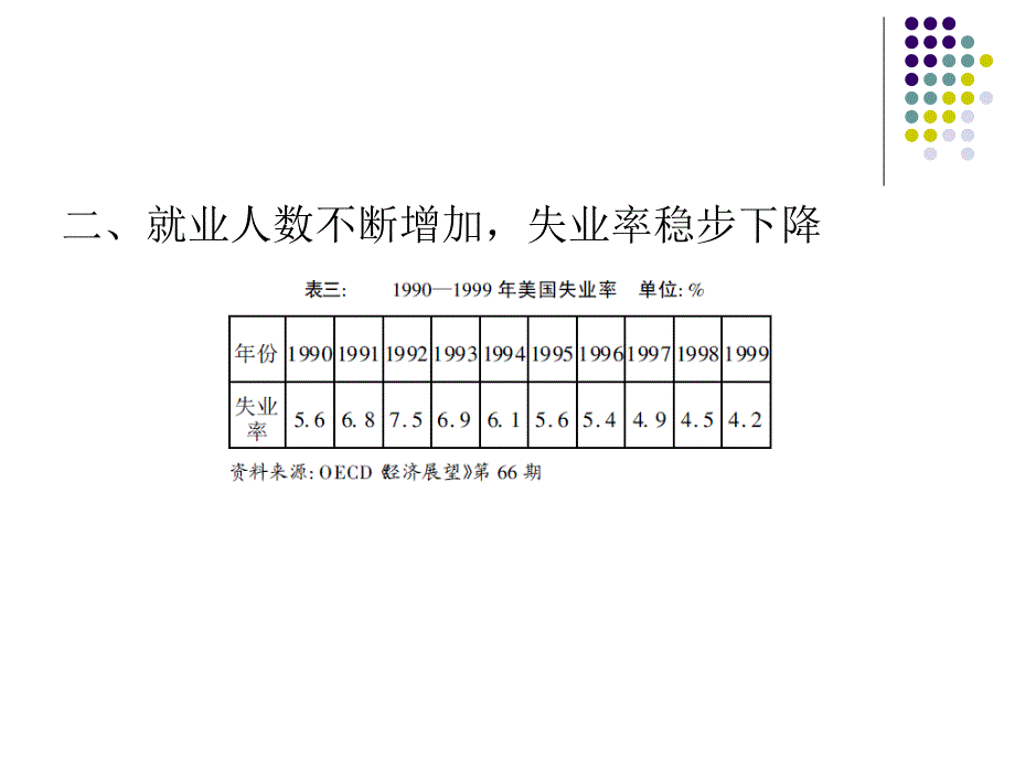 第十二章 20世纪90年代美国经济课件_第3页