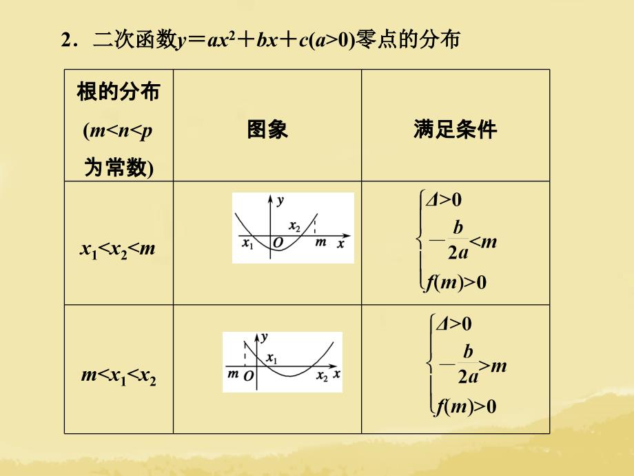 【创新设计】高考数学一轮总复习 第二篇 第8讲 函数与方程课件 理 湘教版_第4页