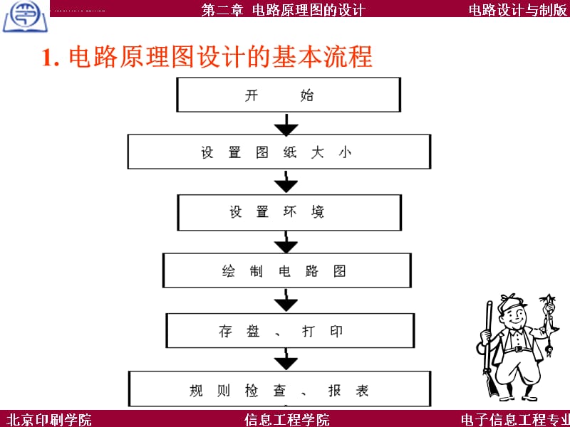 第二章电路原理图设计课件_第4页