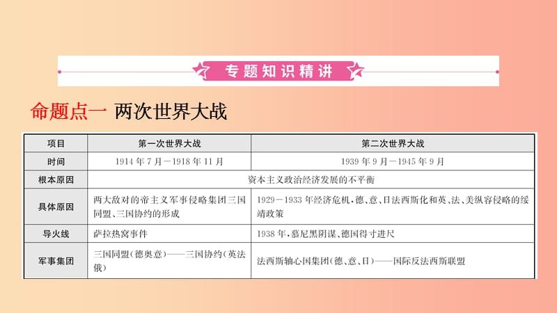 安徽省201X年中考历史专题复习专题九两次世界大战与世界政治格局的演变课件_第2页