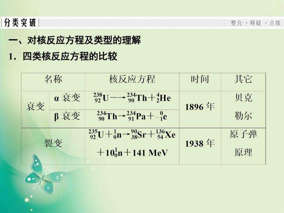 2017-2018学年高中创新设计物理粤教版选修3-5课件：第四章 原子核 章末整合提升_第3页