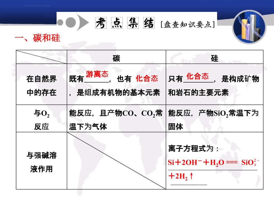 第四章第一节无机非金属材料的主角硅课件_第4页