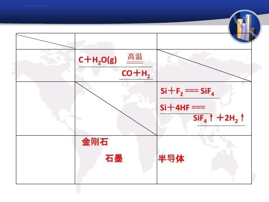 第四章第一节无机非金属材料的主角硅课件_第5页