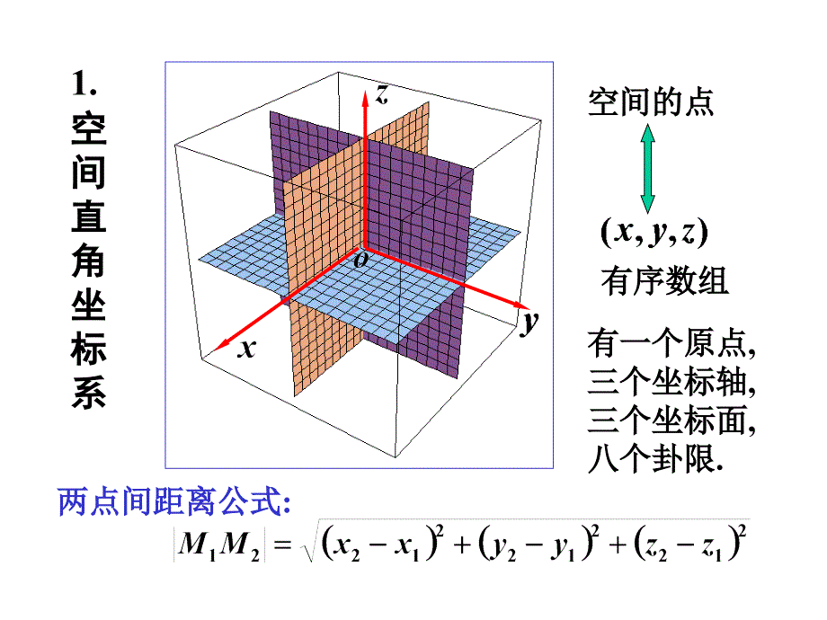 (专升本概念)向量代数与空间解析几何课件_第3页