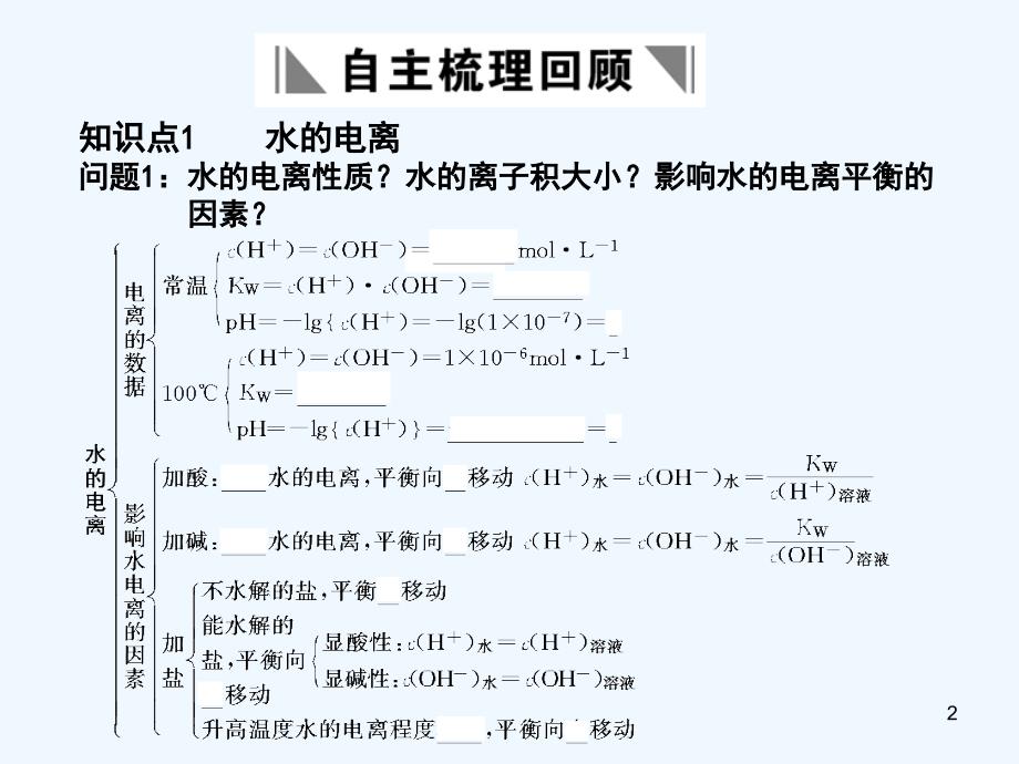 【创新设计】高考化学一轮复习 第2节 水的电离和溶液的pH课件 大纲人教版_第2页