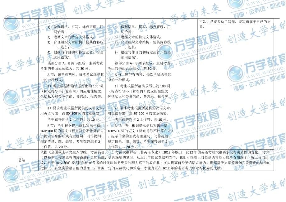 2012年考研英语(一)大纲变化对比表new.doc_第5页