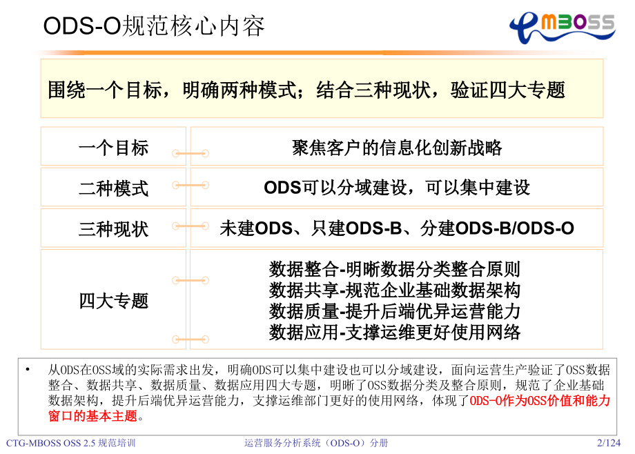 运营服务分析ODSO系统培训材料课件_第2页