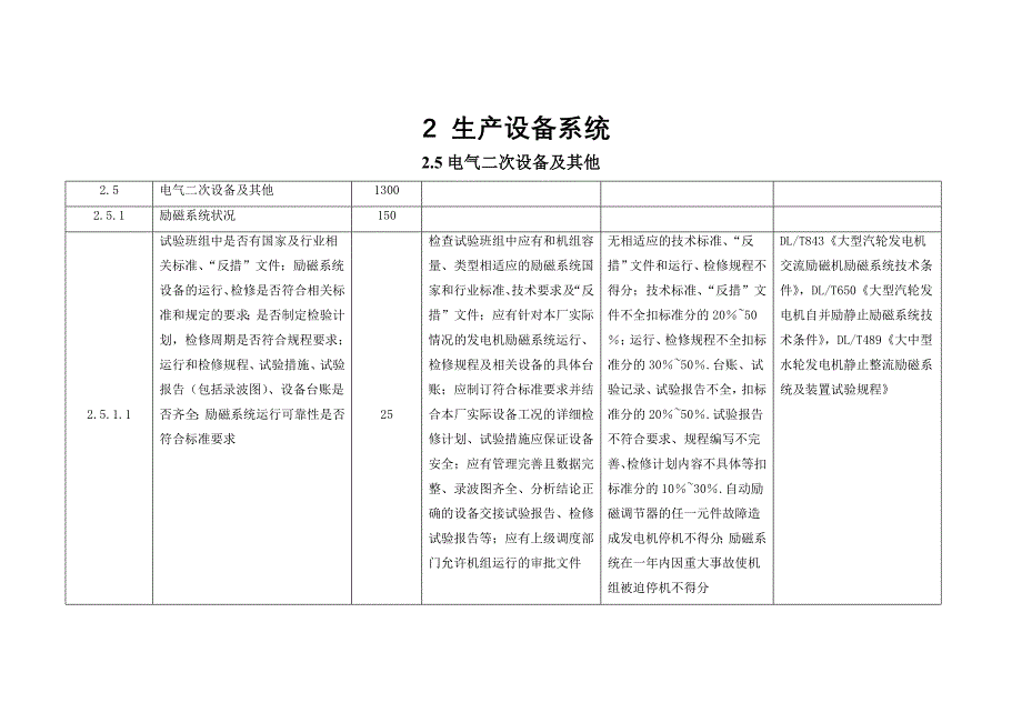 2.5电气二次设备及其他(09版).doc_第1页