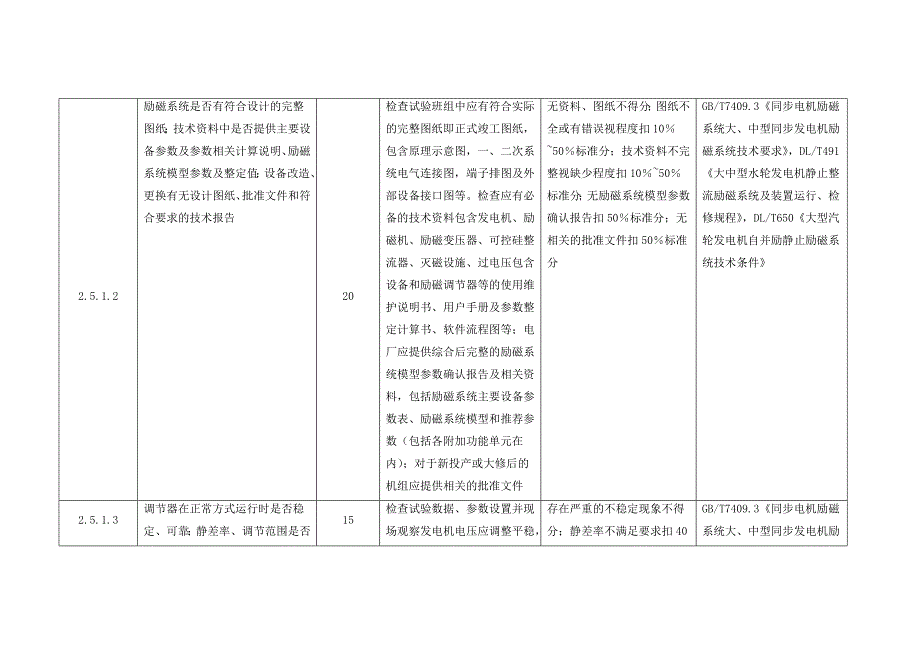 2.5电气二次设备及其他(09版).doc_第2页