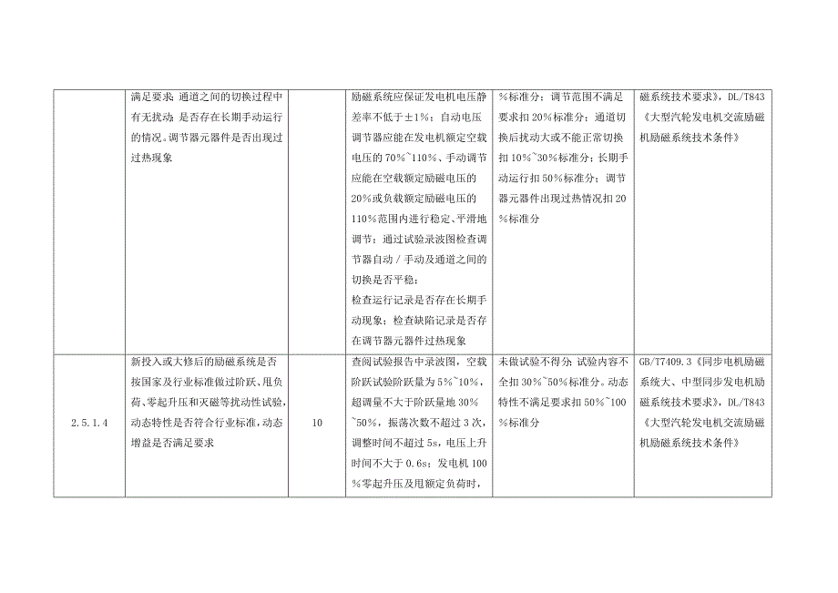 2.5电气二次设备及其他(09版).doc_第3页