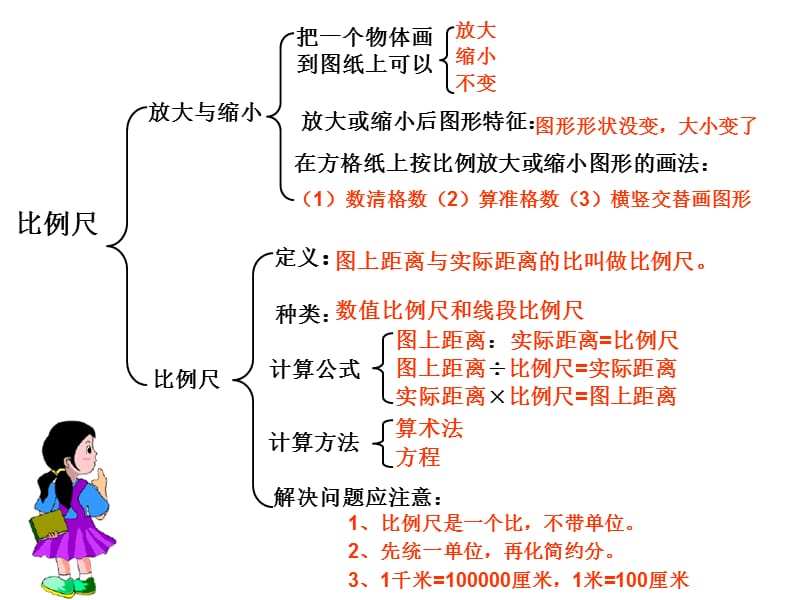 六年级上册数学课件-6.2复习整理六单元比例尺｜冀教版(共8张PPT)_第2页