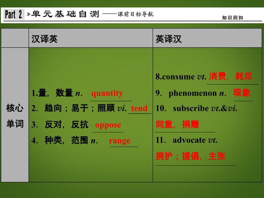 【创新设计】高考英语一轮复习 Unit4 Global warming课件 新人教版选修6_第2页